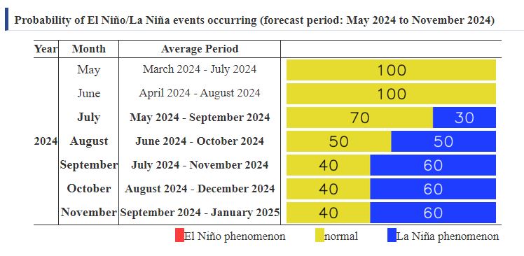 el nino nagano japan